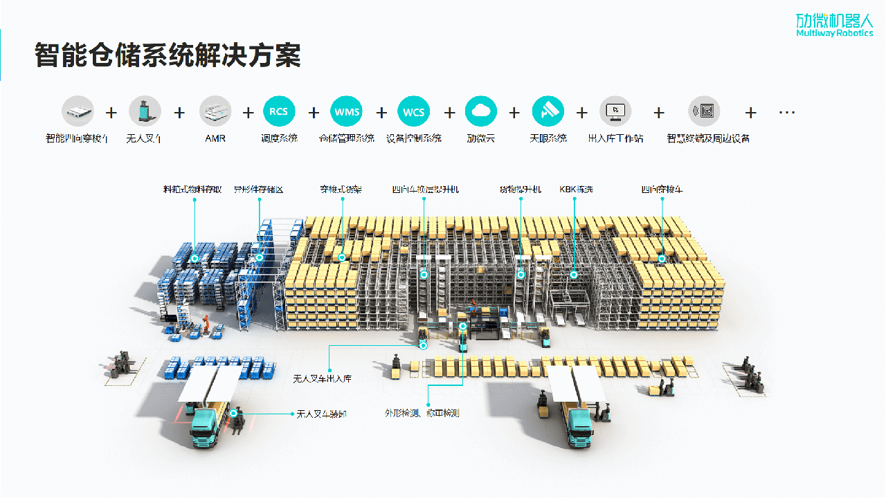 ■澳门十大棋牌排行榜最新■澳门十大棋牌排行榜推荐 机器人公司整场智能物流解决方案图